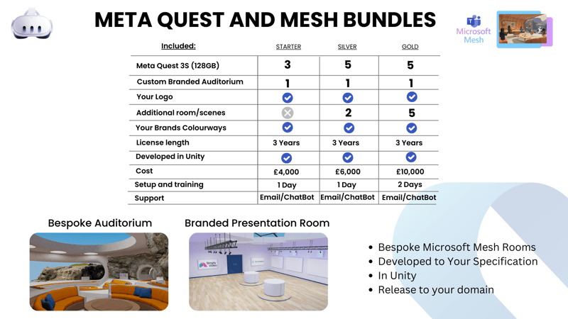 Meta and Mesh Bundles