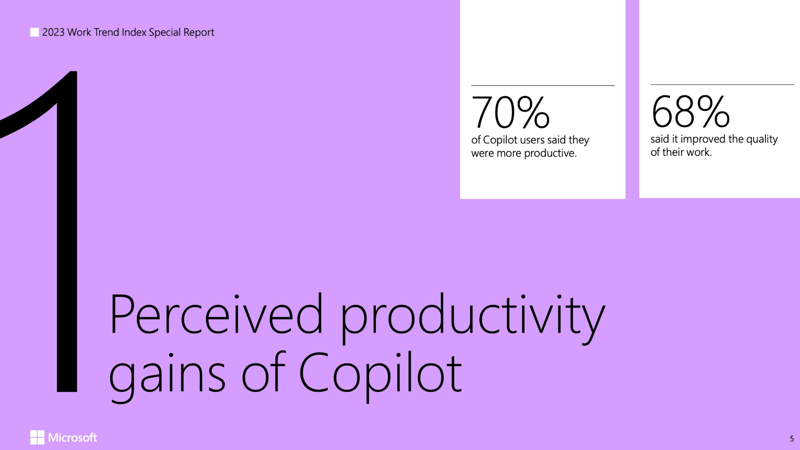 How productivity increases with Copilot