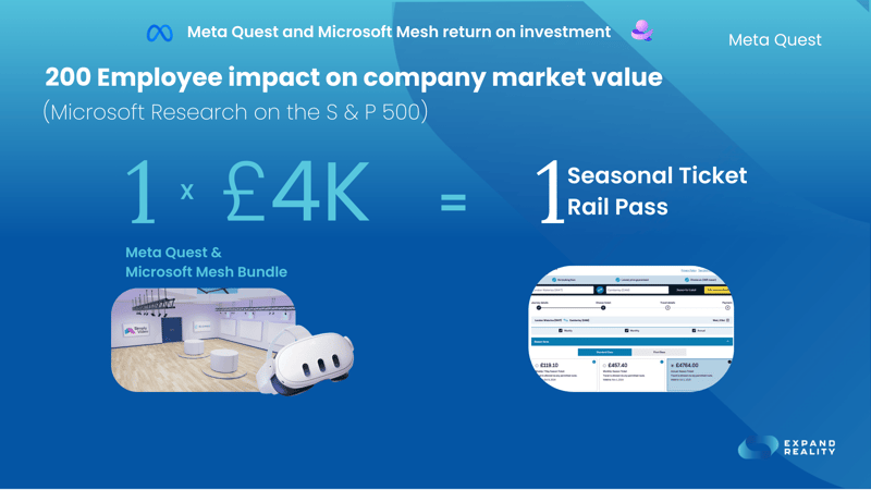 200 Employee impact on company market value