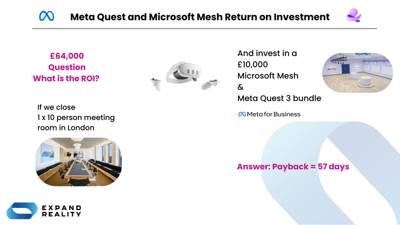 Meta Quest and Microsoft ROI