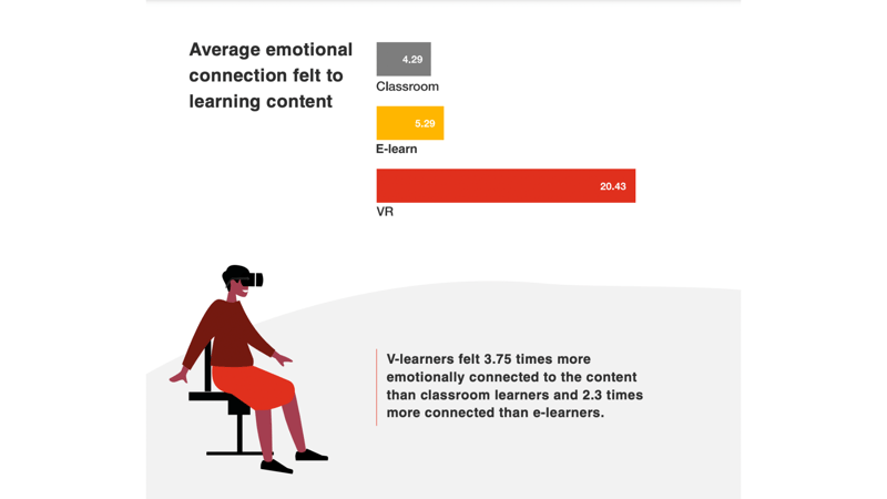 Average emotional connection