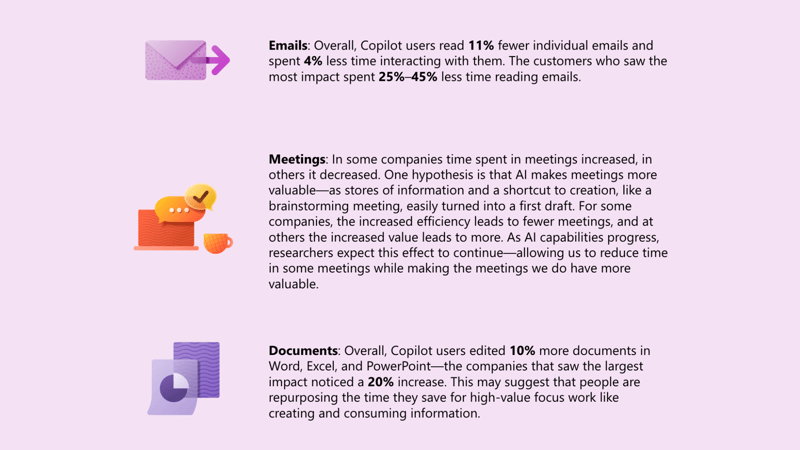 Copilot Study - Part 2 (LP)