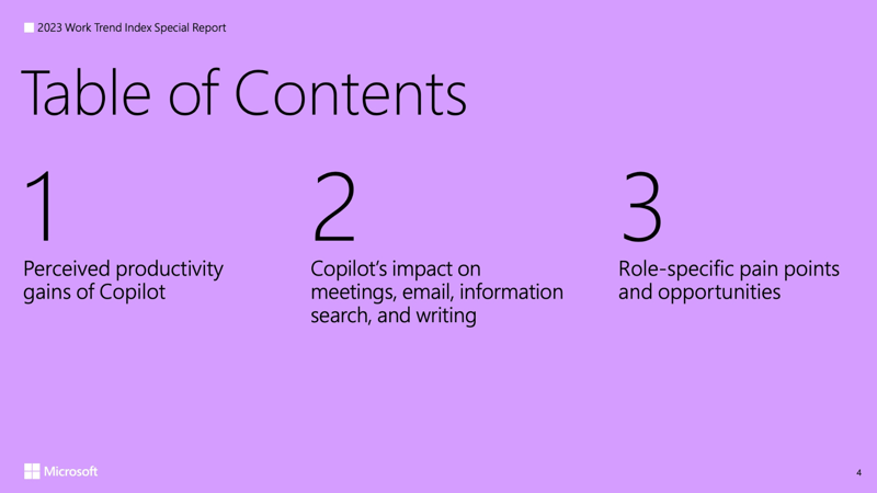 Productivity gains of Microsoft Copilot