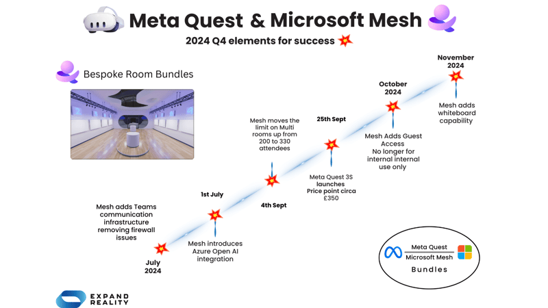 Copy of Meta X Mesh elements for success