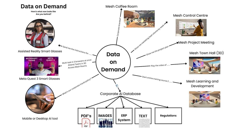 Data on Demand (6)