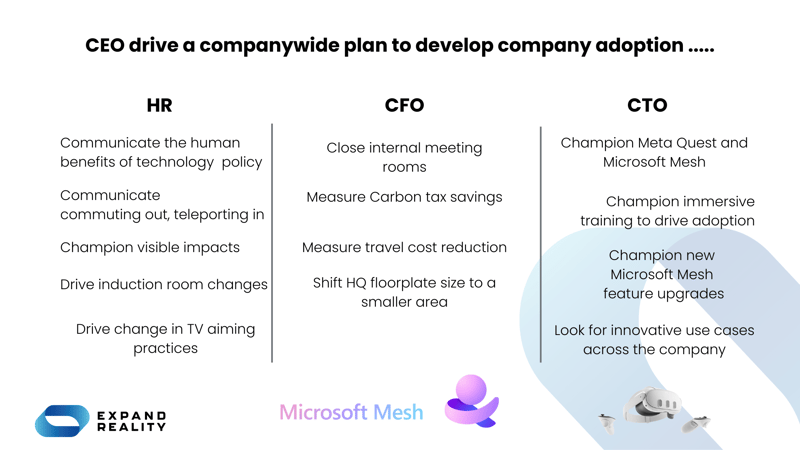 Develop company adoption .....