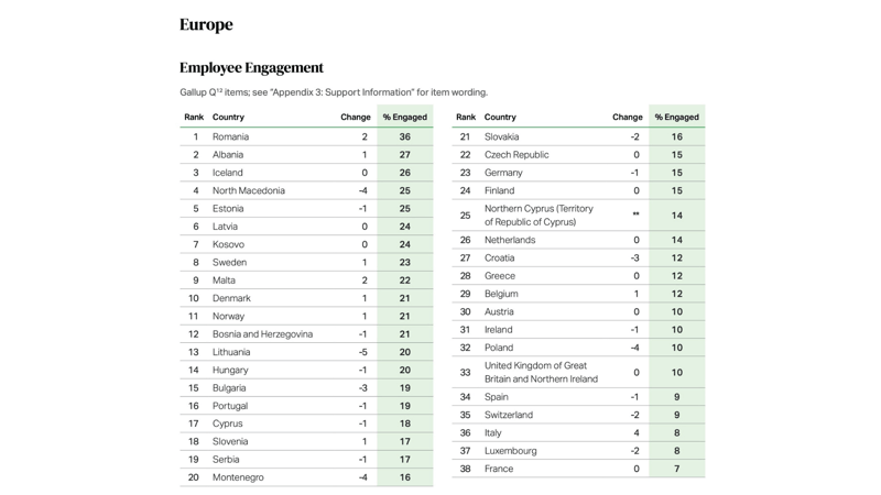 Europe Employee Engagement Index