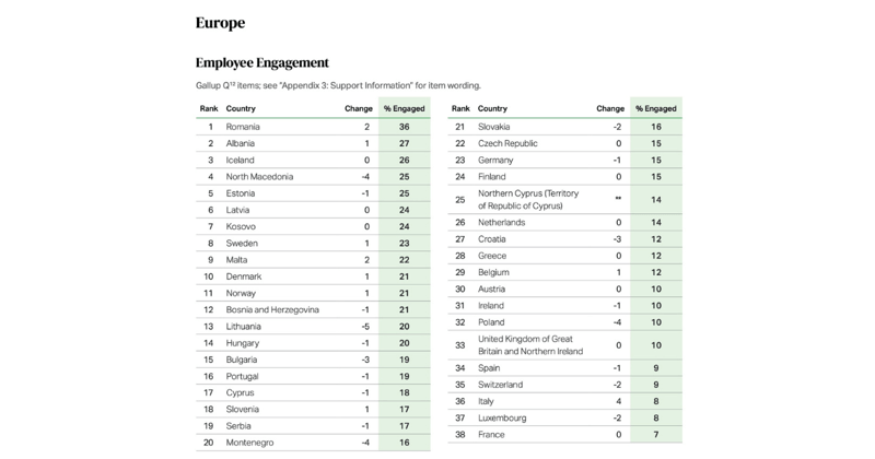 Europe Employee Engagement Index (Social Media)