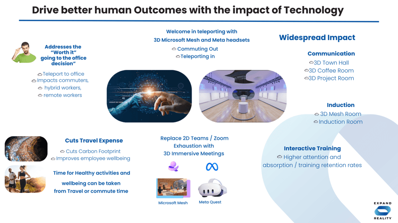 Human Outcomes Impact with Technology