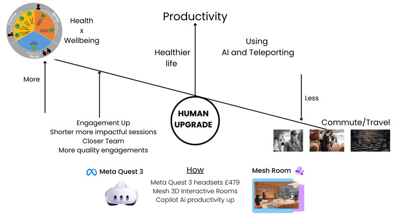 Human Upgrade Productivity 