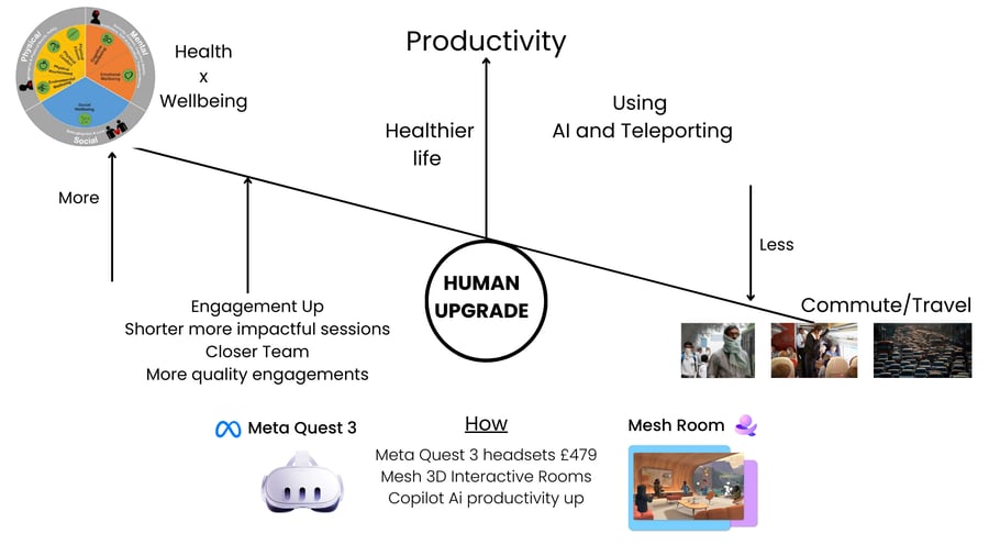 Human Upgrade Productivity (1)