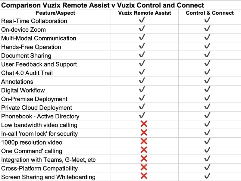 Vuzix Remote Assist Upgrade List 