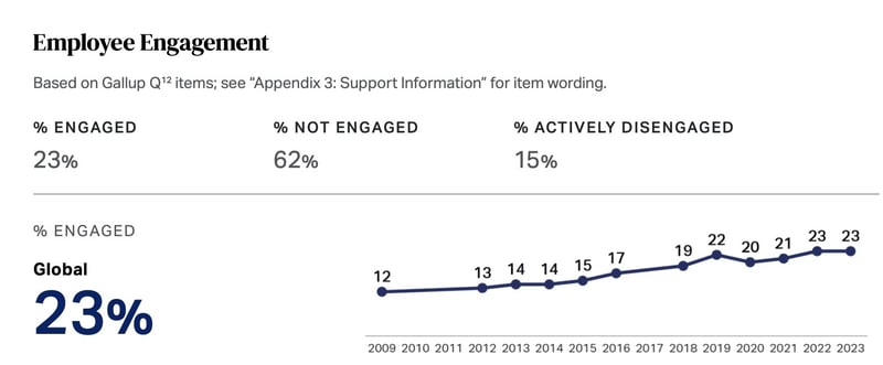 Gallup Report - Employee Engagement Gallup Report - Employee Engagement