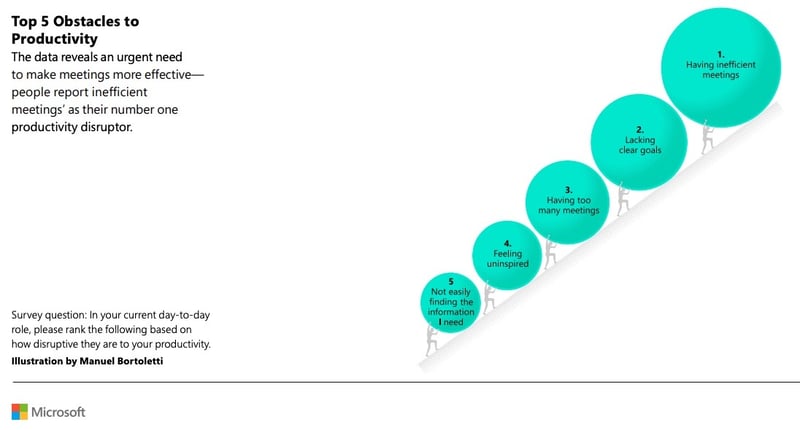 Microsoft Work Labs Report Microsoft Work Labs Report