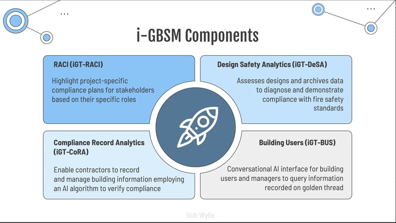 I-GBSM Components