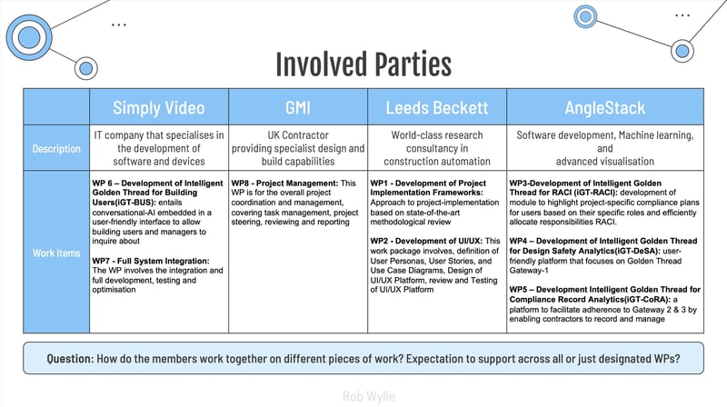 Involved Parties