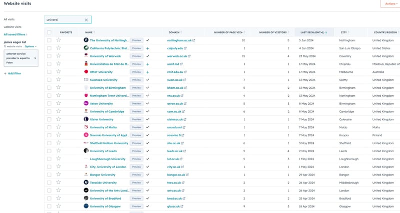 Website Visits Website Visits