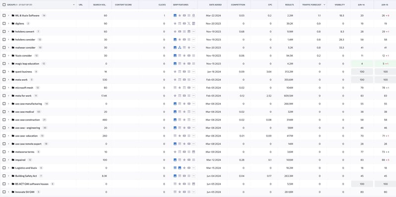 SE Ranking
