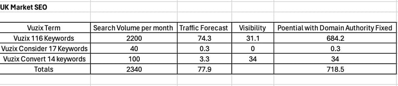 UK Market SEO