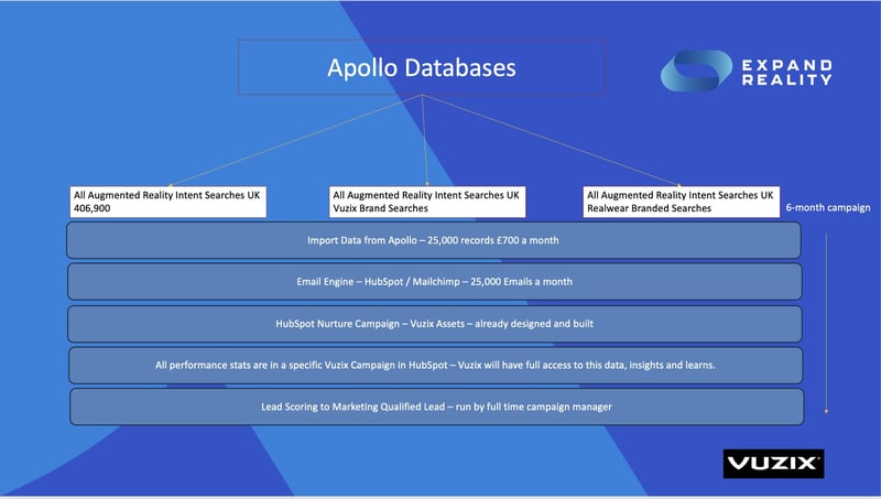 Apollo Database