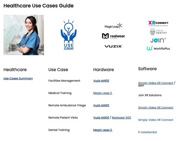 hardware and software use case guide