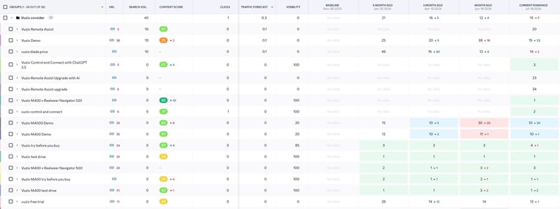 Hubspot Hubspot