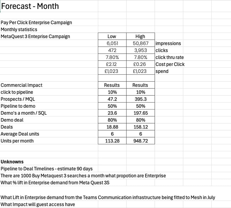 PPC Forecast PPC Forecast