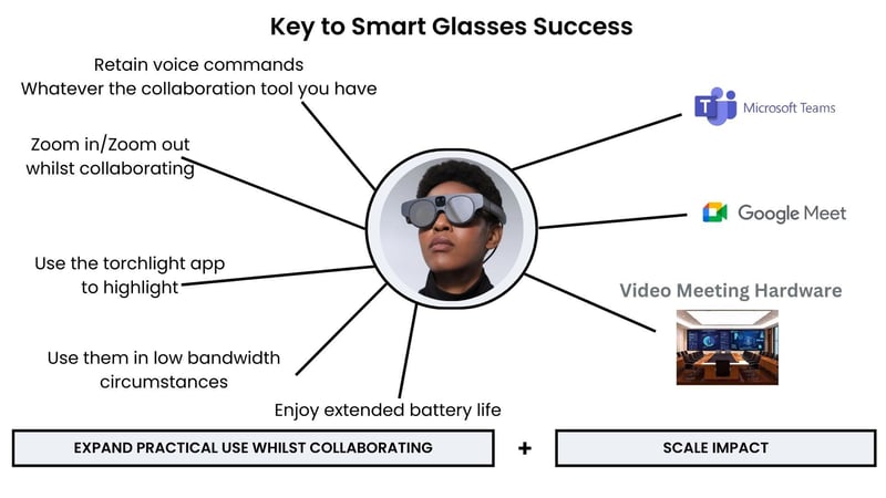 Key to Smart Glasses Success