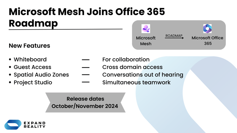 Microsoft Mesh and 365 Roadmap