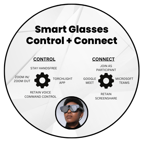 ML Smart Glasses Business Impact