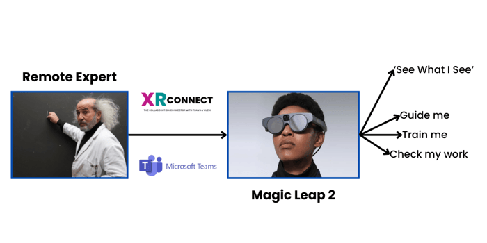 Magic Leap 2 image