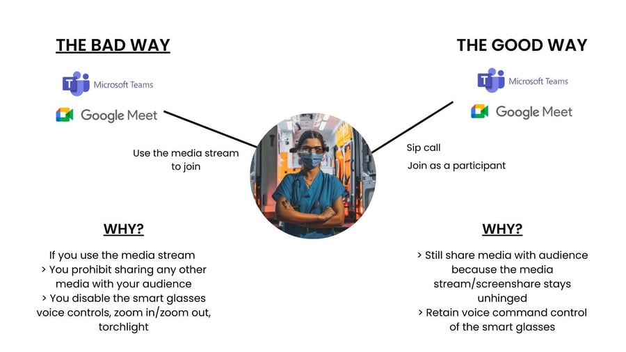 Vuzix Remote assist upgrade to Teams and Google Meet retaining Media Sharing