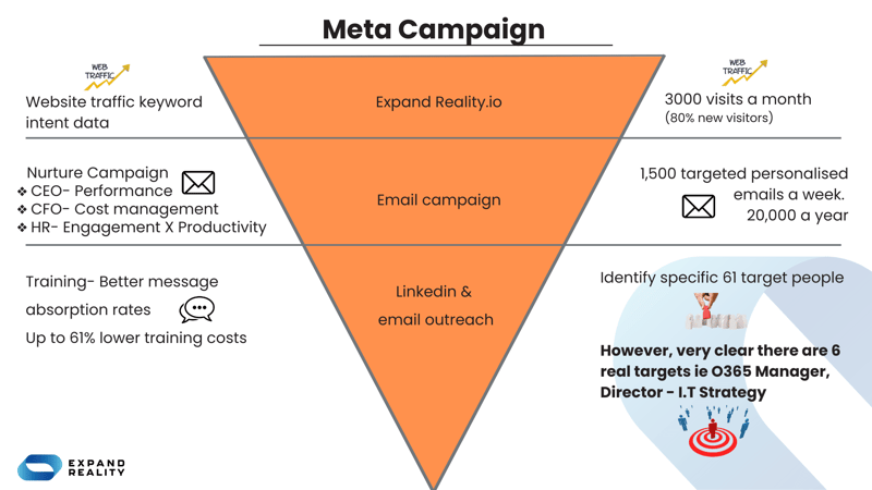 Meta Quest 3 and Microsoft Mesh Campaign 2.pdf (1)