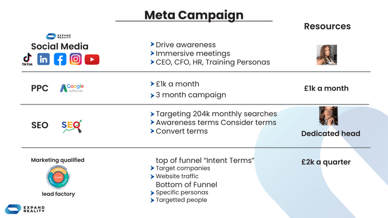 Meta Quest 3 and Microsoft Mesh Campaign.pdf
