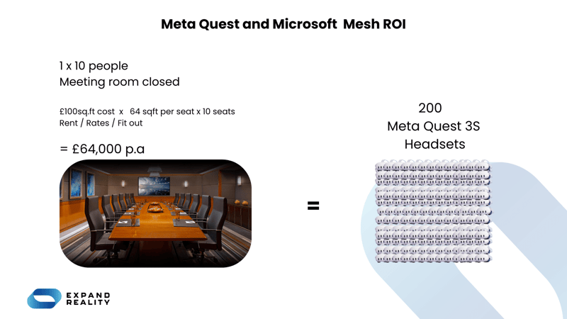 Meta Quest and Microsoft Mesh ROI 