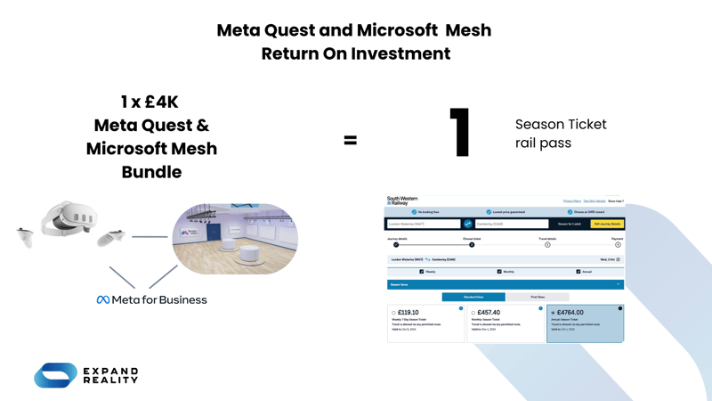 Meta Quest and Microsoft Mesh ROI