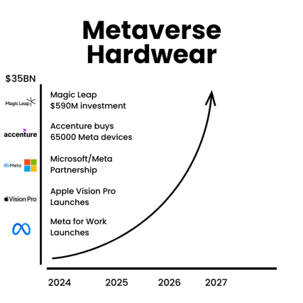 Metaverse Hardwear (2)