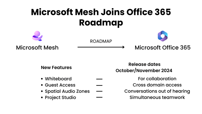 Microsoft Mesh Joins Office 365 Roadmap (3)