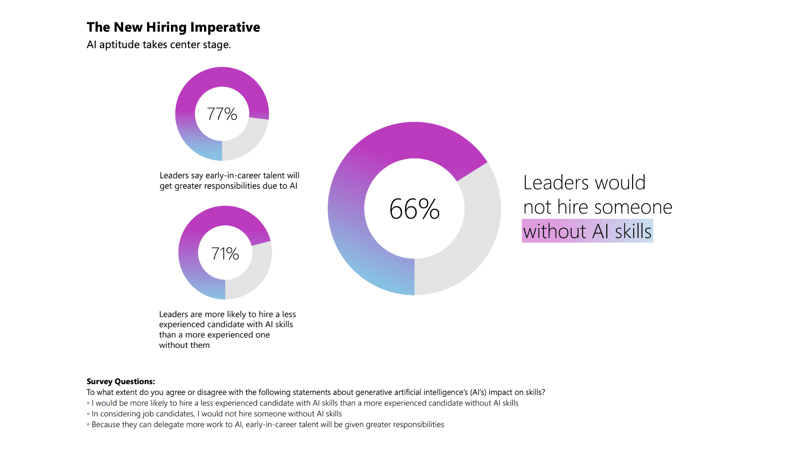 New Hiring Imperative (LP)