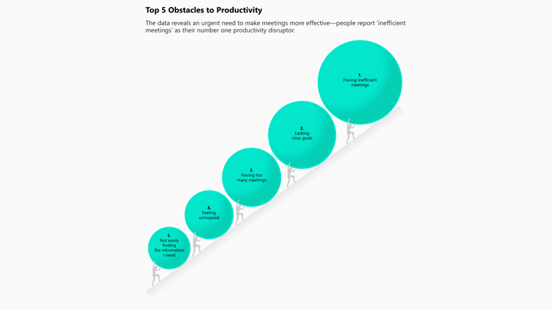 Obstacles to employee productivity 