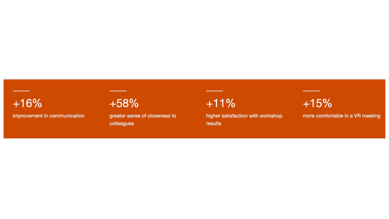 Percentages - Scaled Business Agility  (LP Body)