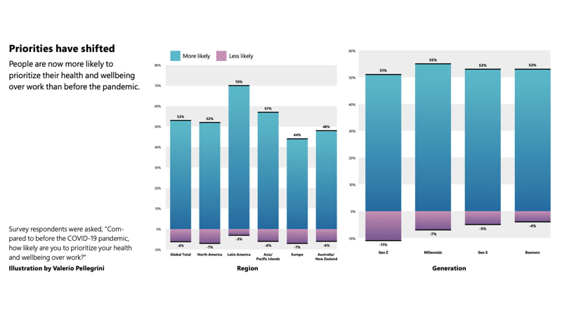 Enterprise Employee Productivity gains