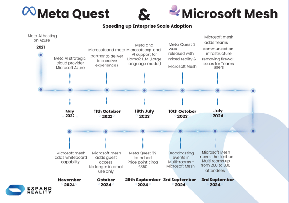 Meta sales adoption