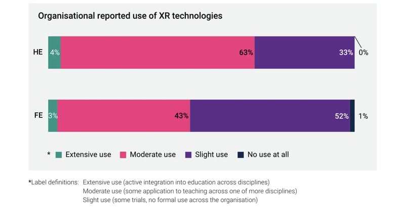 Benefits of MR in education