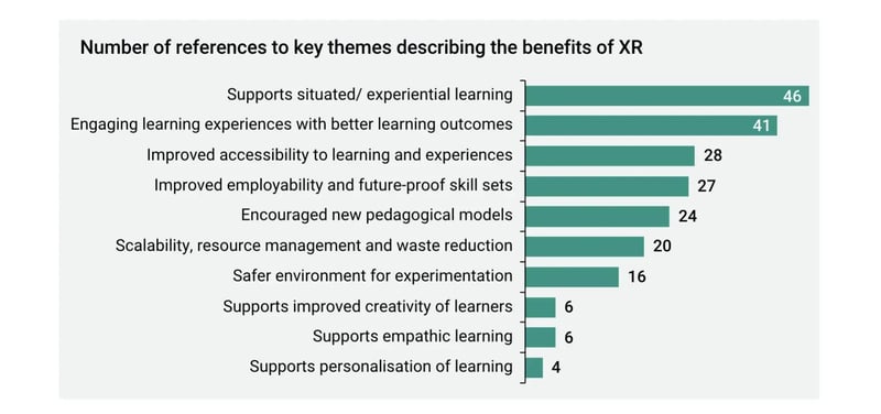 VR Collaboration in education