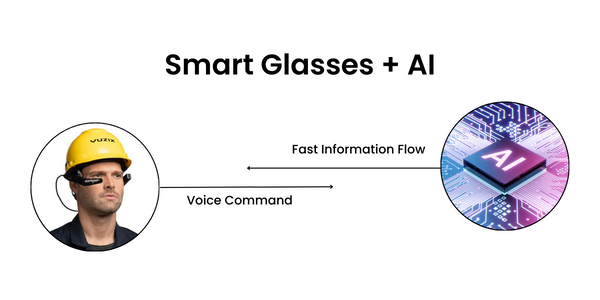 Smart Glasses + AI 