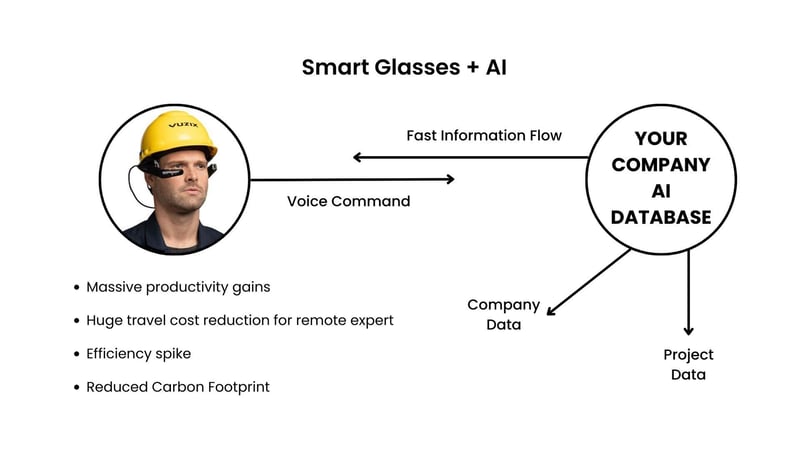 Smart Glasses + AI Smart Glasses + AI