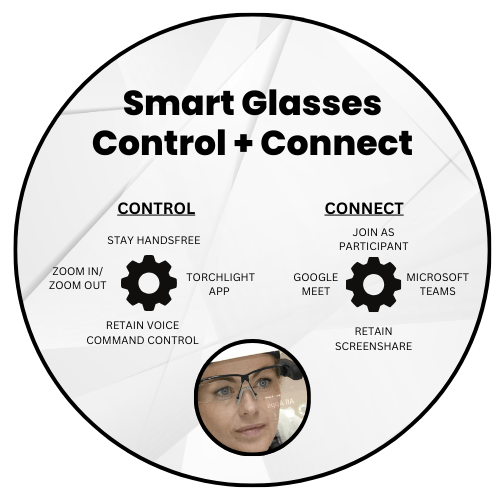 Smart Glasses Business Impact