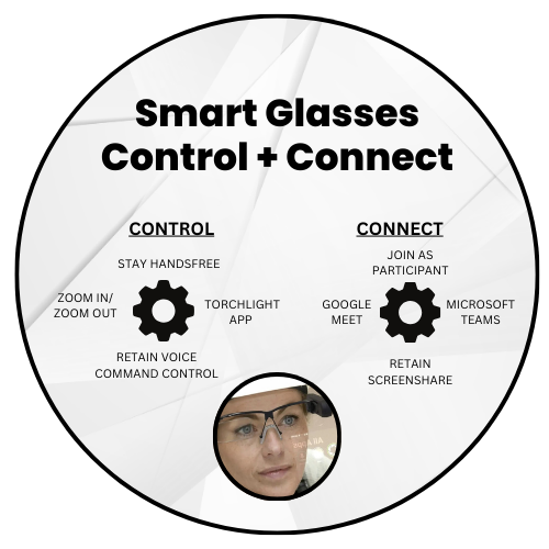 Smart Glasses control and connect