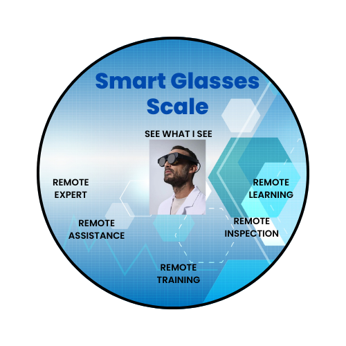 Smart Glasses Scale